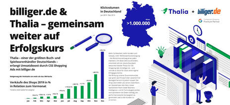 billiger.de & Thalia - gemeinsam weiter auf Erfolgskurs